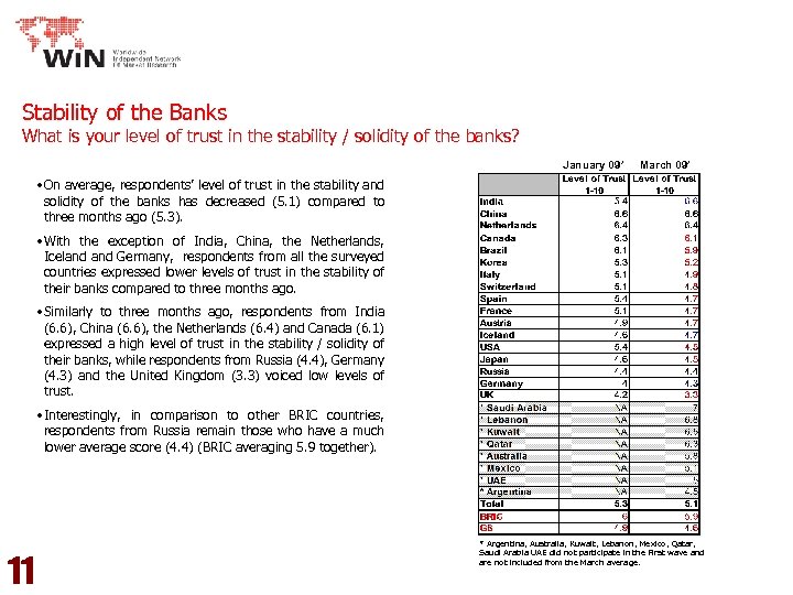 Stability of the Banks What is your level of trust in the stability /