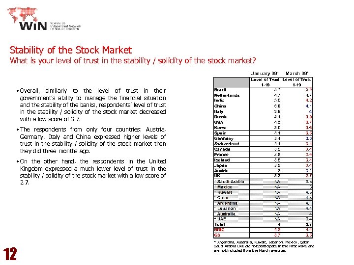 Stability of the Stock Market What is your level of trust in the stability