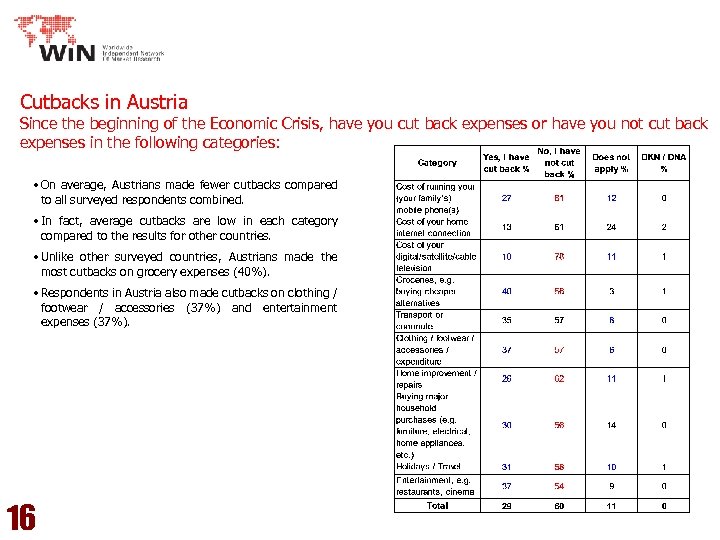 Cutbacks in Austria Since the beginning of the Economic Crisis, have you cut back