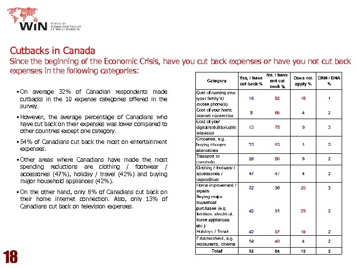 Cutbacks in Canada Since the beginning of the Economic Crisis, have you cut back