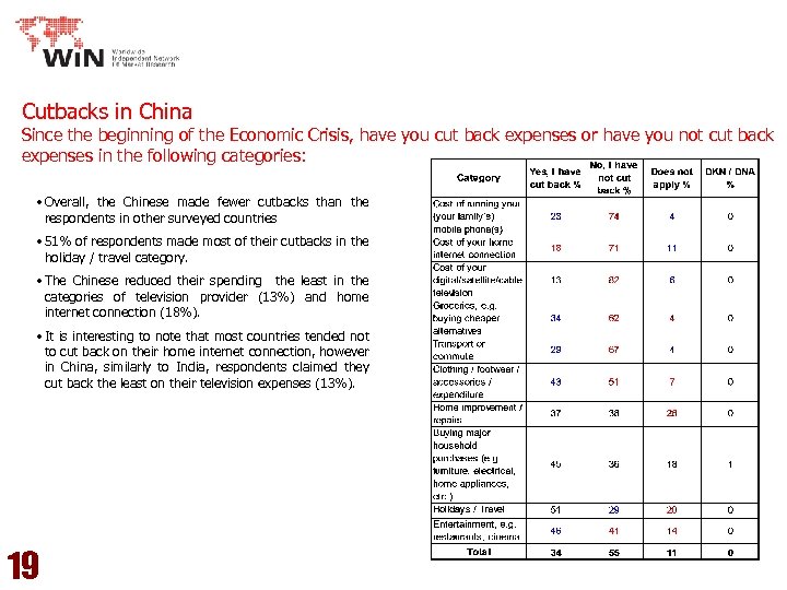 Cutbacks in China Since the beginning of the Economic Crisis, have you cut back