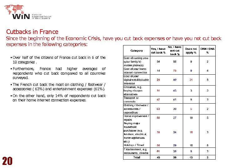 Cutbacks in France Since the beginning of the Economic Crisis, have you cut back