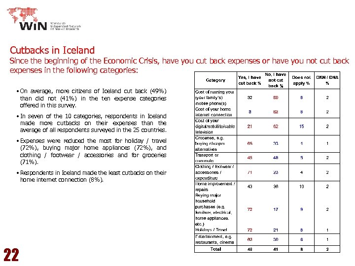 Cutbacks in Iceland Since the beginning of the Economic Crisis, have you cut back