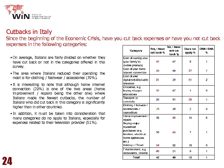 Cutbacks in Italy Since the beginning of the Economic Crisis, have you cut back