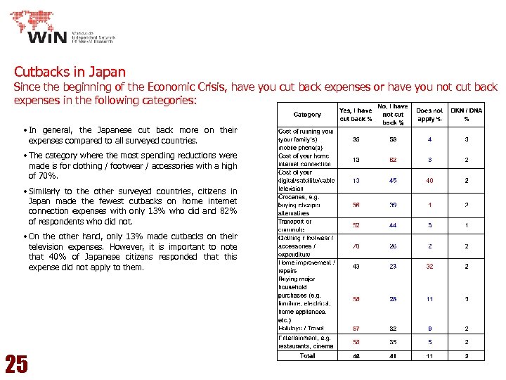 Cutbacks in Japan Since the beginning of the Economic Crisis, have you cut back