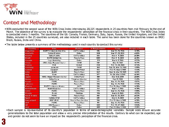 Context and Methodology • WIN conducted the second wave of the WIN Crisis Index