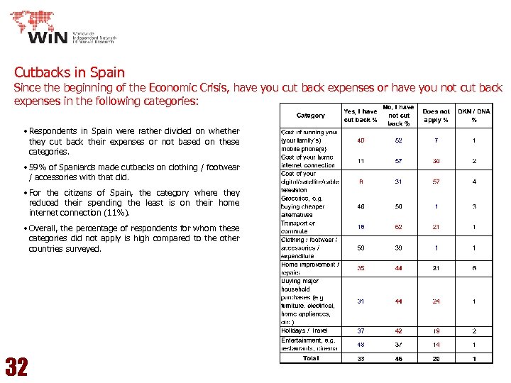 Cutbacks in Spain Since the beginning of the Economic Crisis, have you cut back