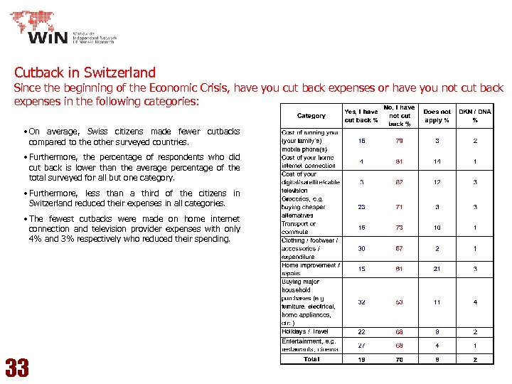 Cutback in Switzerland Since the beginning of the Economic Crisis, have you cut back