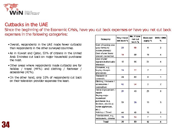 Cutbacks in the UAE Since the beginning of the Economic Crisis, have you cut