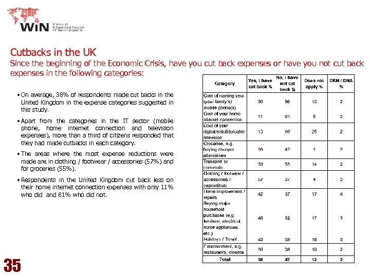 Cutbacks in the UK Since the beginning of the Economic Crisis, have you cut