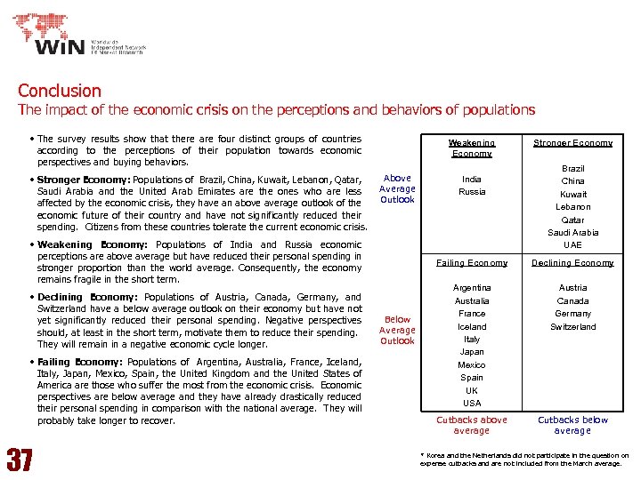 Conclusion The impact of the economic crisis on the perceptions and behaviors of populations