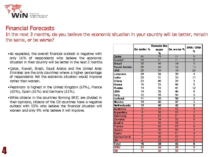 Financial Forecasts In the next 3 months, do you believe the economic situation in