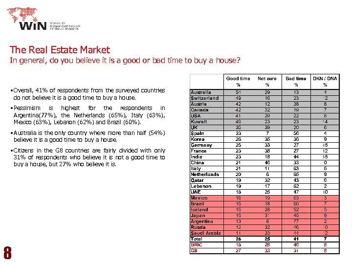 The Real Estate Market In general, do you believe it is a good or