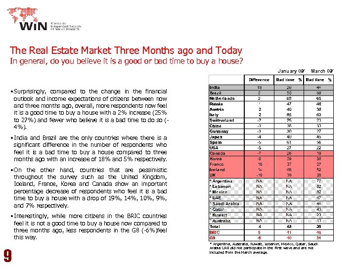 The Real Estate Market Three Months ago and Today In general, do you believe