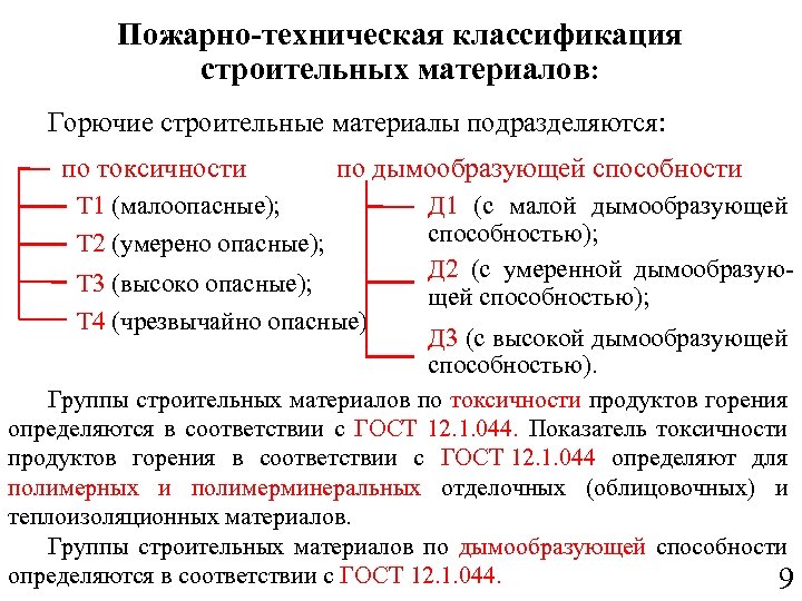 Строительная классификация. Пожарно-техническая классификация строительных материалов. Классификация горючих строительных материалов.