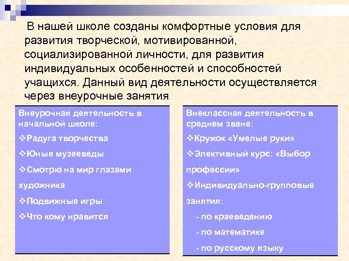  В нашей школе созданы комфортные условия для развития творческой, мотивированной, социализированной личности, для