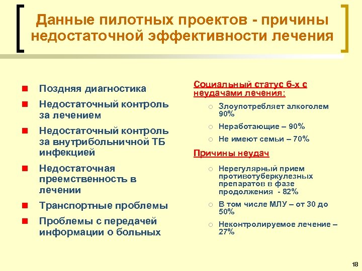 Данные пилотных проектов - причины недостаточной эффективности лечения n Поздняя диагностика n Недостаточный контроль