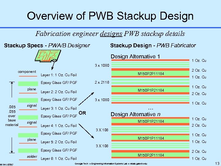 Overview of PWB Stackup Design Fabrication engineer designs PWB stackup details Stackup Specs -