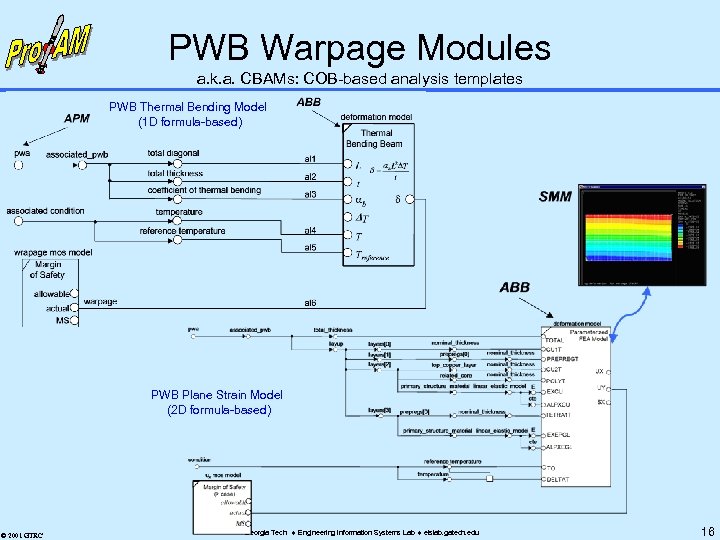 PWB Warpage Modules a. k. a. CBAMs: COB-based analysis templates PWB Thermal Bending Model