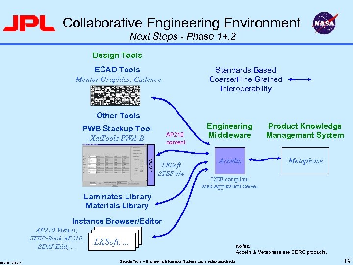 Collaborative Engineering Environment Next Steps - Phase 1+, 2 Design Tools ECAD Tools Mentor