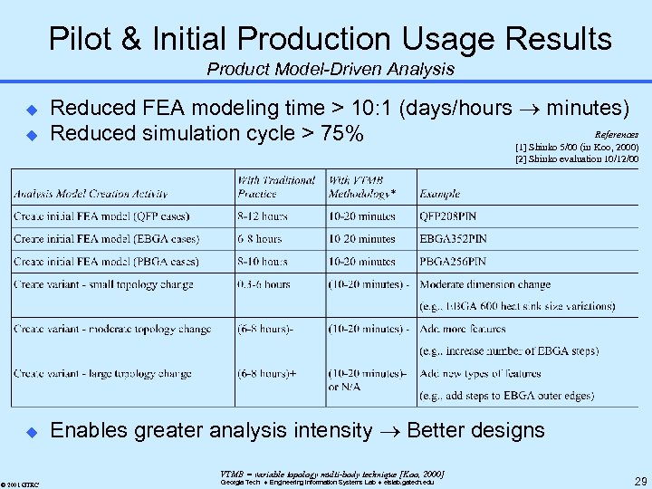 Pilot & Initial Production Usage Results Product Model-Driven Analysis u u Reduced FEA modeling