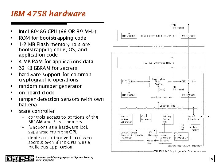IBM 4758 hardware § § § § § Intel 80486 CPU (66 OR 99