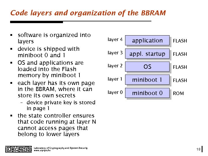 Code layers and organization of the BBRAM § software is organized into layers §