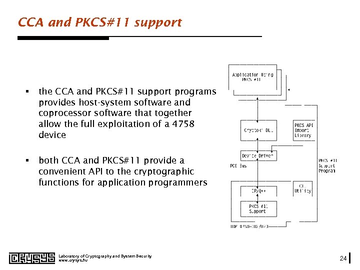 CCA and PKCS#11 support § the CCA and PKCS#11 support programs provides host-system software