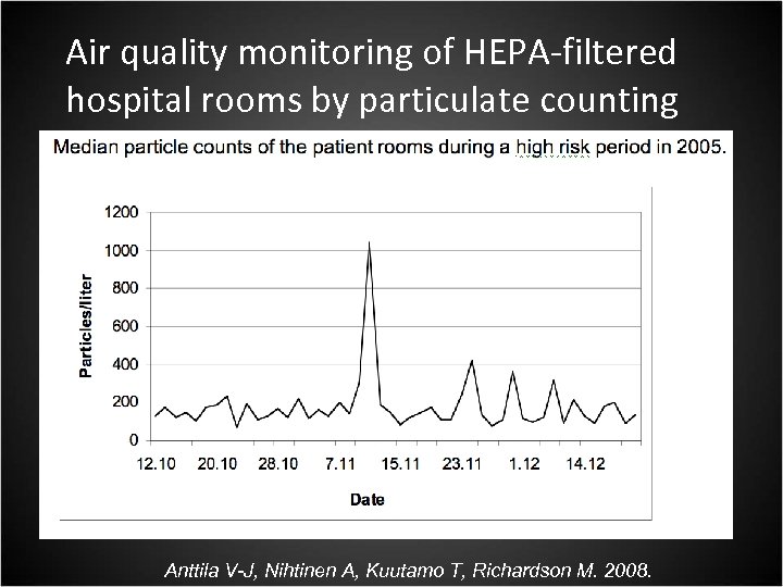 Air quality monitoring of HEPA-filtered hospital rooms by particulate counting Anttila V-J, Nihtinen A,
