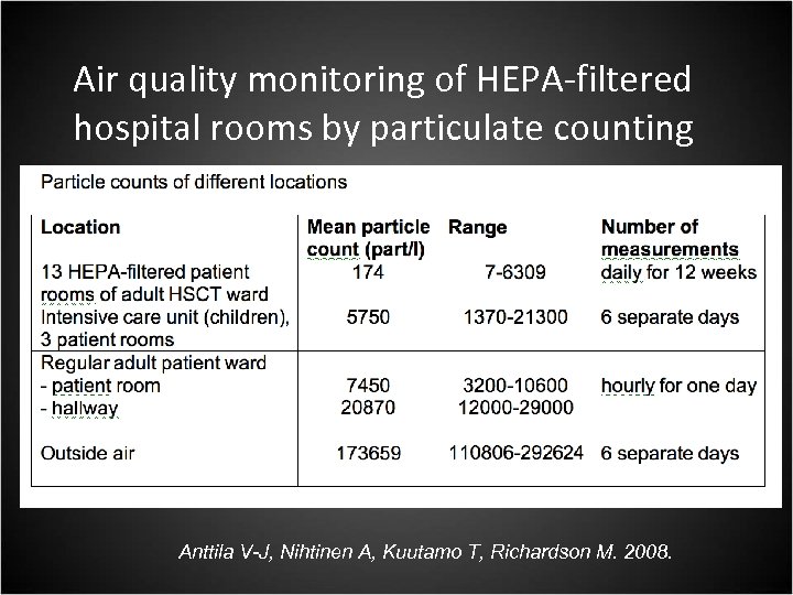 Air quality monitoring of HEPA-filtered hospital rooms by particulate counting Anttila V-J, Nihtinen A,