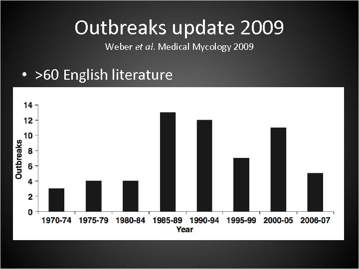 Outbreaks update 2009 Weber et al. Medical Mycology 2009 • >60 English literature 