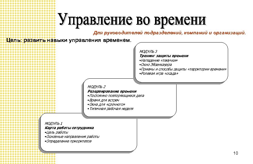 Для руководителей подразделений, компаний и организаций. Цель: развить навыки управления временем. МОДУЛЬ 3 Тренинг