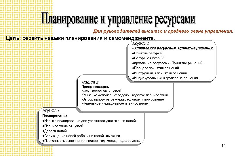 Для руководителей высшего и среднего звена управления. Цель: развить навыки планирования и самоменджмента. МОДУЛЬ