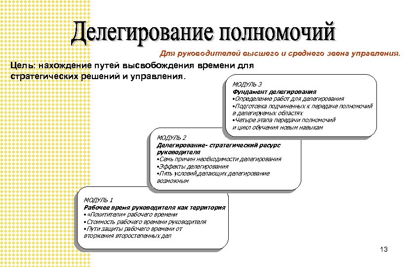 Для руководителей высшего и среднего звена управления. Цель: нахождение путей высвобождения времени для стратегических