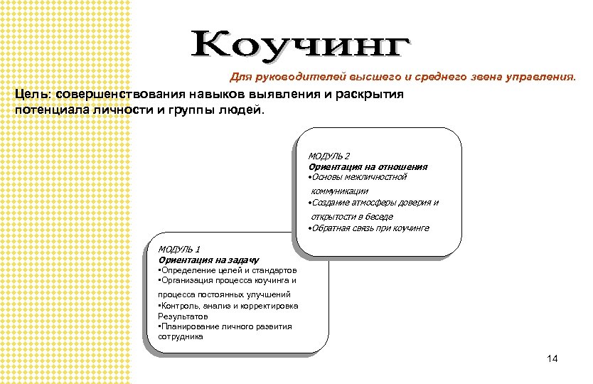 Для руководителей высшего и среднего звена управления. Цель: совершенствования навыков выявления и раскрытия потенциала