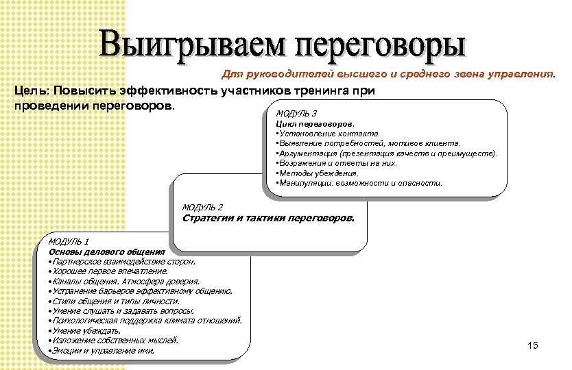 Для руководителей высшего и среднего звена управления. Цель: Повысить эффективность участников тренинга при проведении