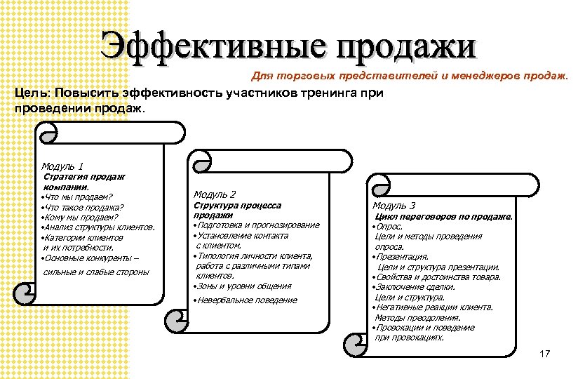 Для торговых представителей и менеджеров продаж. Цель: Повысить эффективность участников тренинга при проведении продаж.