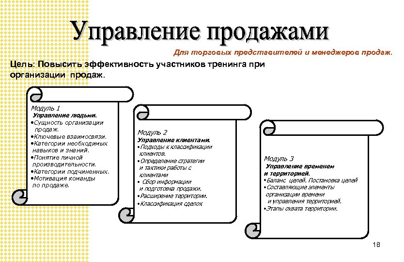 Для торговых представителей и менеджеров продаж. Цель: Повысить эффективность участников тренинга при организации продаж.