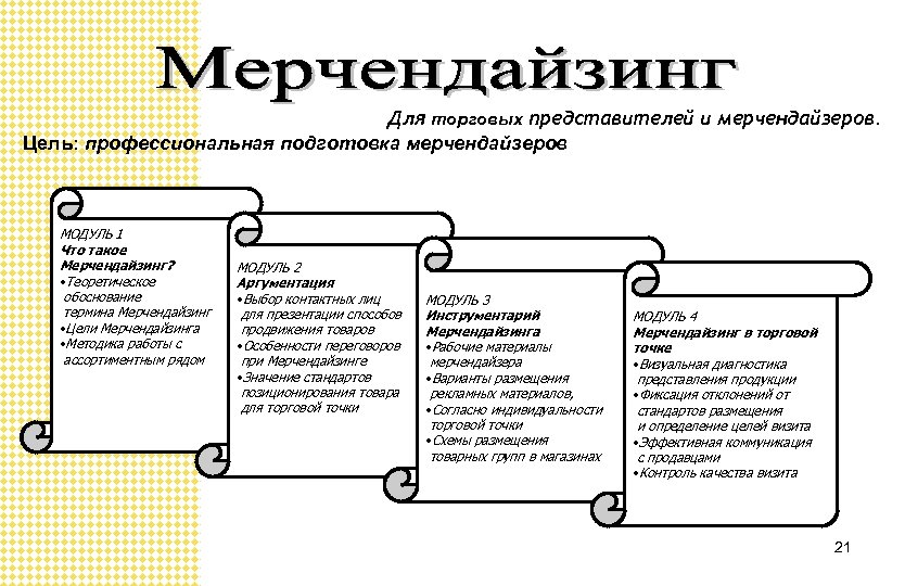 Для торговых представителей и мерчендайзеров. Цель: профессиональная подготовка мерчендайзеров МОДУЛЬ 1 Что такое Мерчендайзинг?