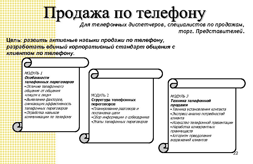 Для телефонных диспетчеров, специалистов по продажам, торг. Представителей. Цель: развить активные навыки продажи по