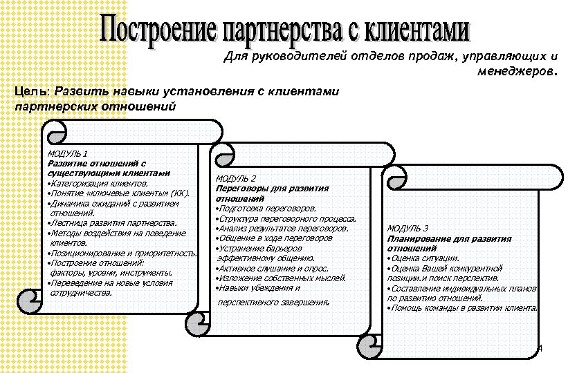 Для руководителей отделов продаж, управляющих и менеджеров. Цель: Развить навыки установления с клиентами партнерских