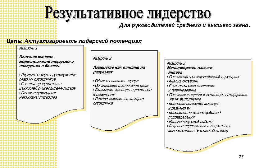 Для руководителей среднего и высшего звена. Цель: Актуализировать лидерский потенциал МОДУЛЬ 1 Психологическое моделирование