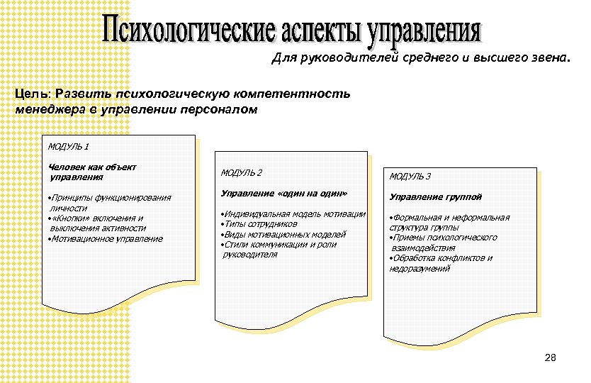 Для руководителей среднего и высшего звена. Цель: Развить психологическую компетентность менеджера в управлении персоналом