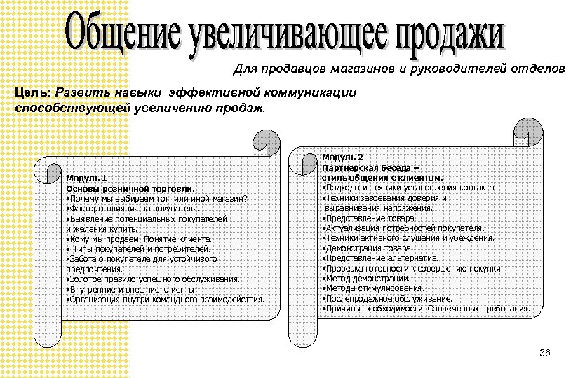 Для продавцов магазинов и руководителей отделов Цель: Развить навыки эффективной коммуникации способствующей увеличению продаж.