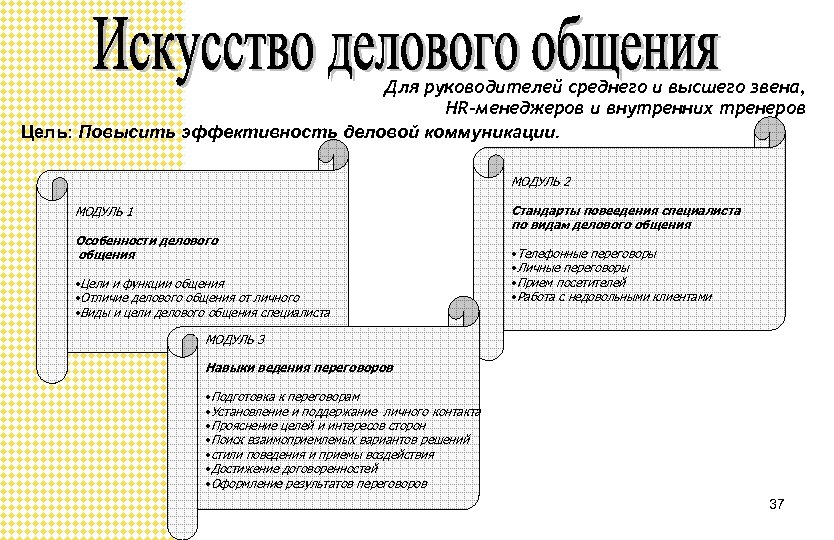 Для руководителей среднего и высшего звена, HR-менеджеров и внутренних тренеров Цель: Повысить эффективность деловой