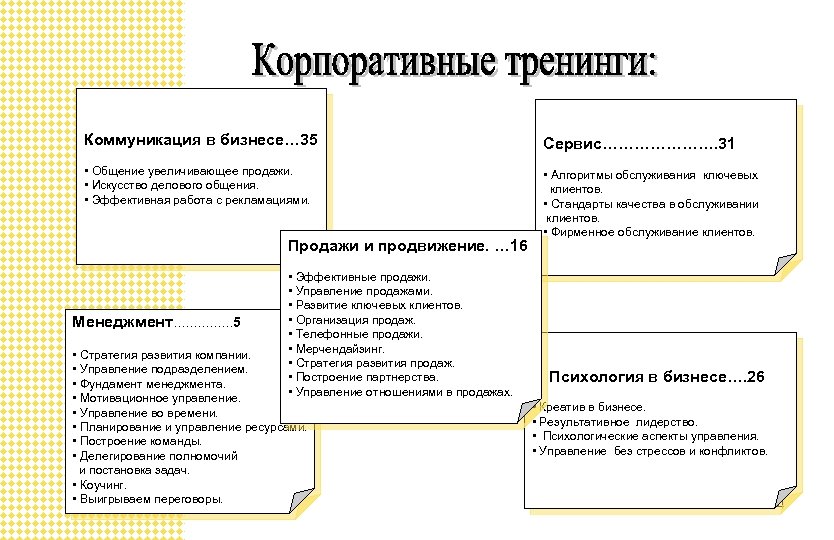 Коммуникация в бизнесе… 35 Сервис…………………. 31 • Общение увеличивающее продажи. • Искусство делового общения.