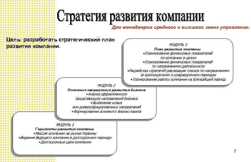 Для менеджеров среднего и высшего звена управления. Цель: разработать стратегический план развития компании. МОДУЛЬ