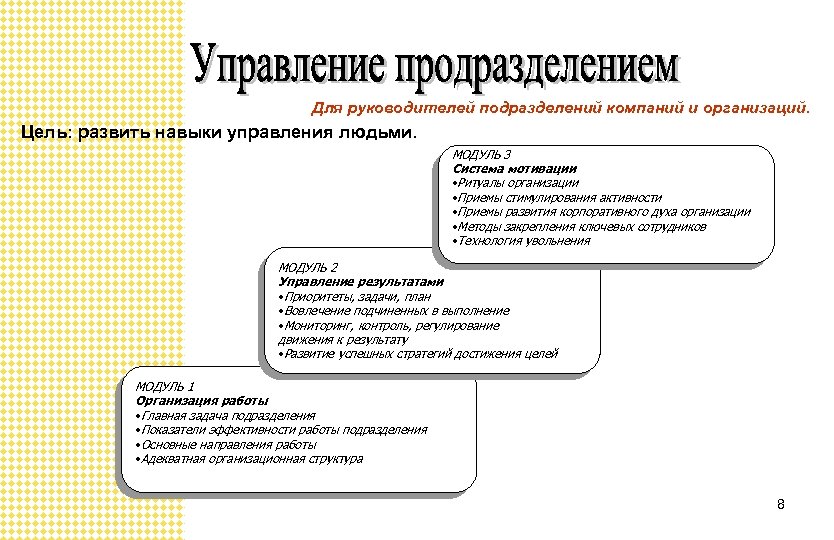 Для руководителей подразделений компаний и организаций. Цель: развить навыки управления людьми. МОДУЛЬ 3 Система