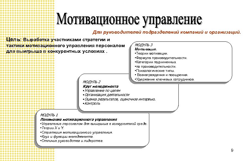 Для руководителей подразделений компаний и организаций. Цель: Выработка участниками стратегии и тактики мотивационного управления