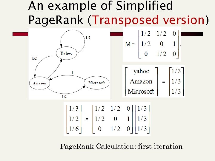 An example of Simplified Page. Rank (Transposed version) Page. Rank Calculation: first iteration 